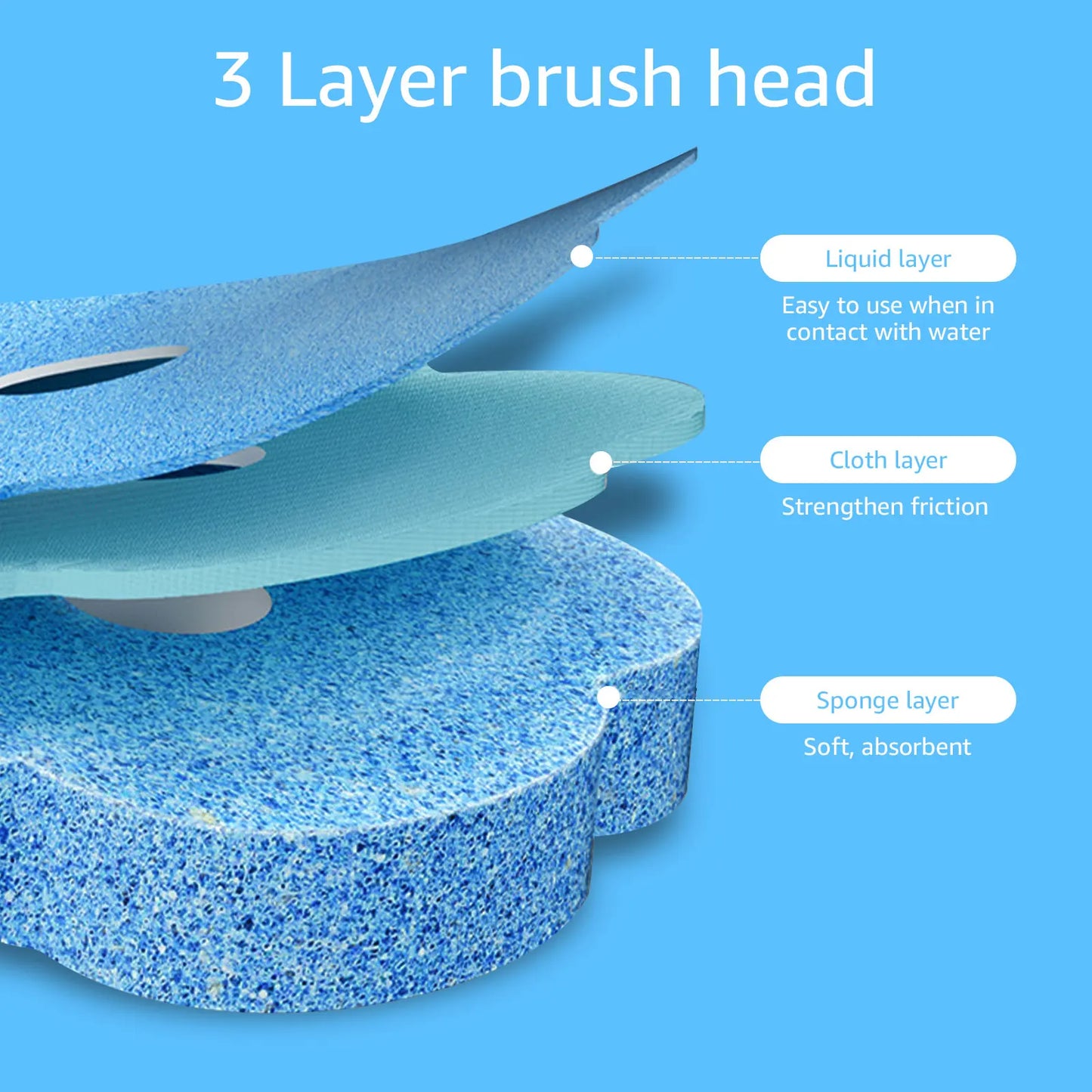 18/30 szt. Zestaw Szczotki WC z Wymiennymi Główkami – Ulepszony Długi Uchwyt do Łazienki